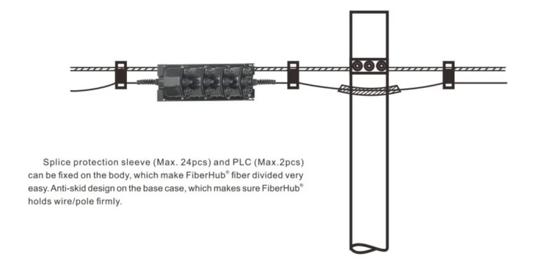 IP68 12 8 Cores Fiber Optic Outdoor Indoor Network 5g Fiber Hub