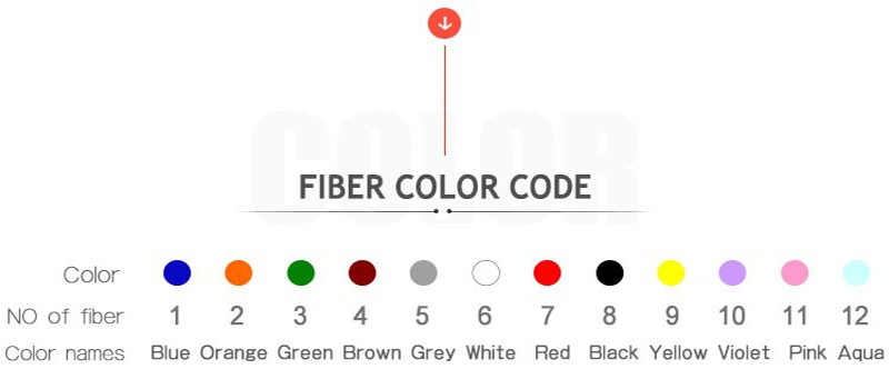 Fiber Optic Cable Armour GYTA for Aerial and Duct Laying