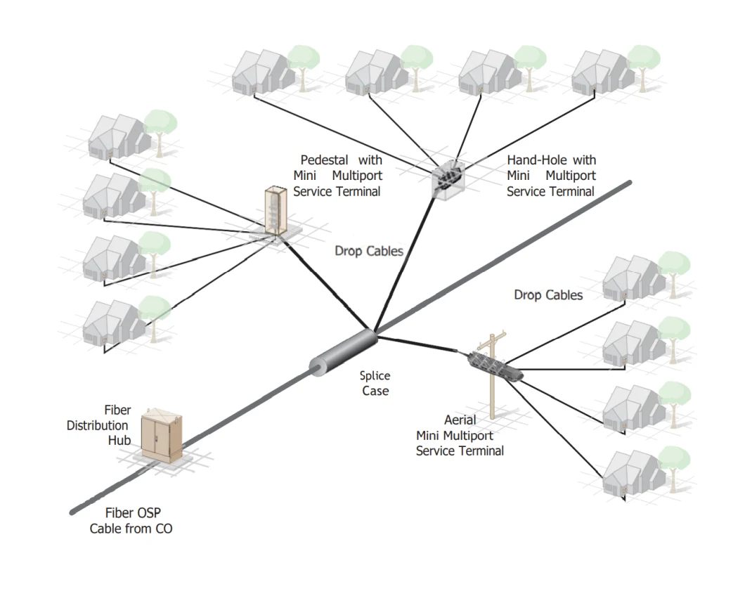 IP68 12 8 Cores Fiber Optic Outdoor Indoor Network 5g Fiber Hub