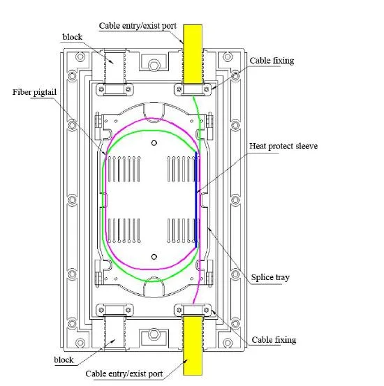 Outdoor Aerial Hanged or Wall Mounted PP Material 1 Tray 24cores Inline Fiber Optic Closure FTTX