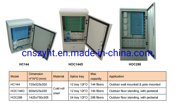 Fiber Outdoor Distribution Hub up to 576 Fiber for Outside Plant FTTH Application