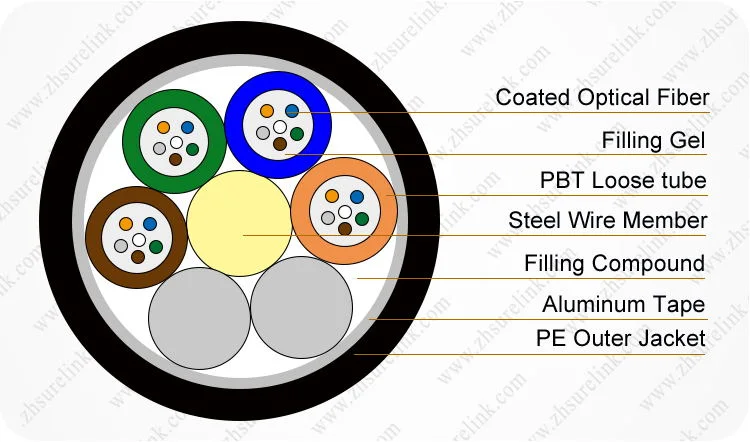 Surelink 20years GYTA Factory Outdoor Duct Armored Cable Fiber Cable GYTA 24core 36core 48core Fiber Optic Cable GYTA