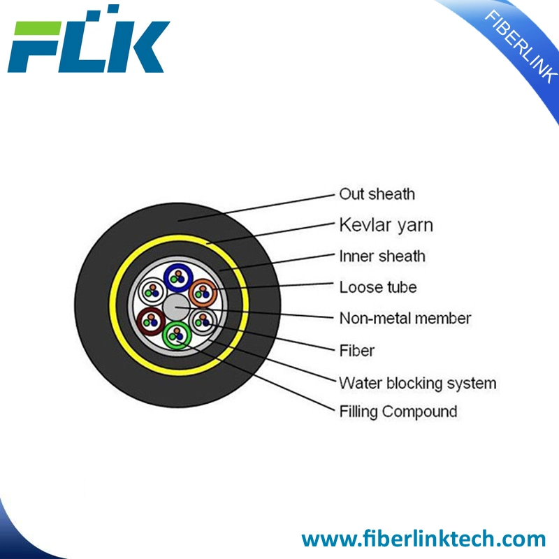 All Dielectric Self-Supporting ADSS Optical Fiber Aerial Cable