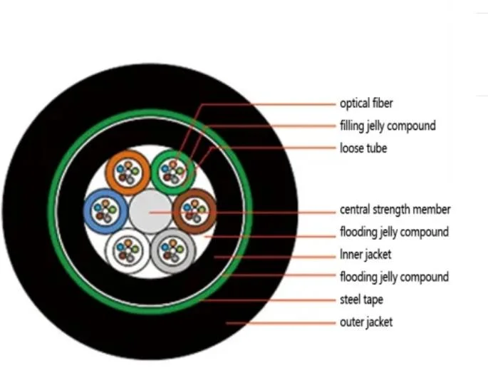 High Quality Direct Burial Fiber Optic Cable Armoured Cable GYTY53 Outdoor Fiber Optic Cable