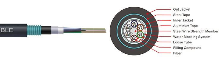 Dys Underground Cables G652D G655 Single Mode Direct Burial Fiber Optic Cable GYTA53