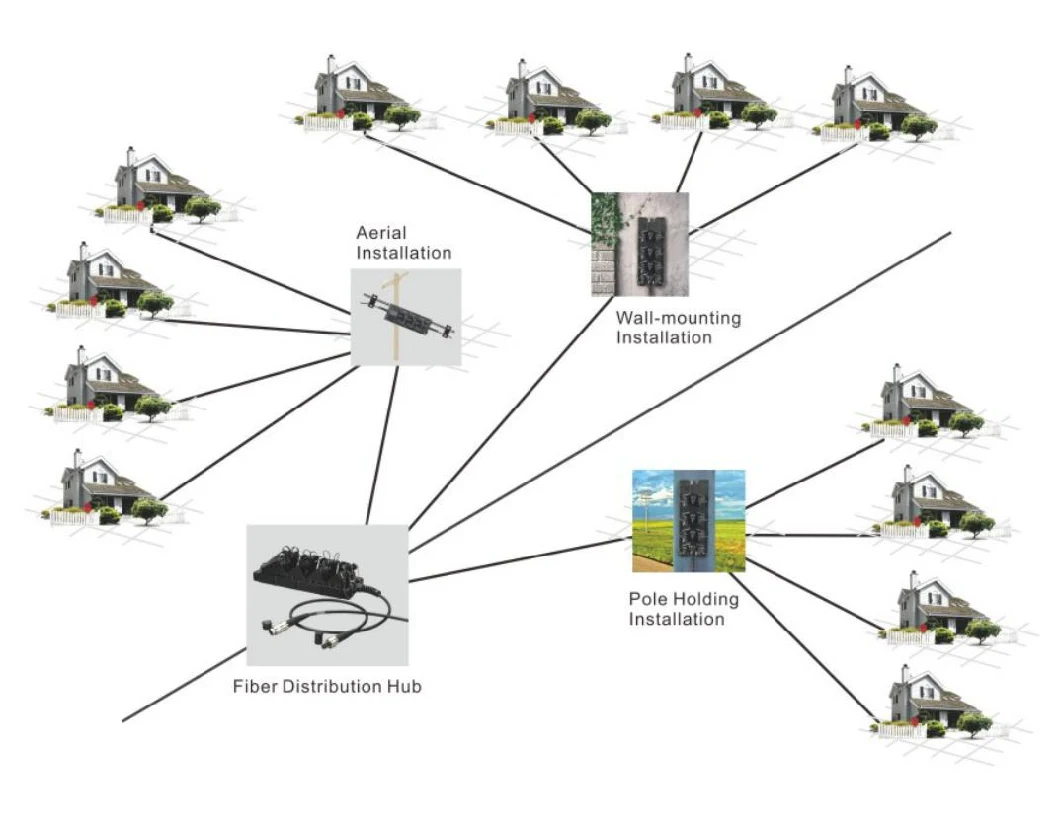 FTTH Ftta 5g Optic Distribution Fiber Distribution Hub Outdoor