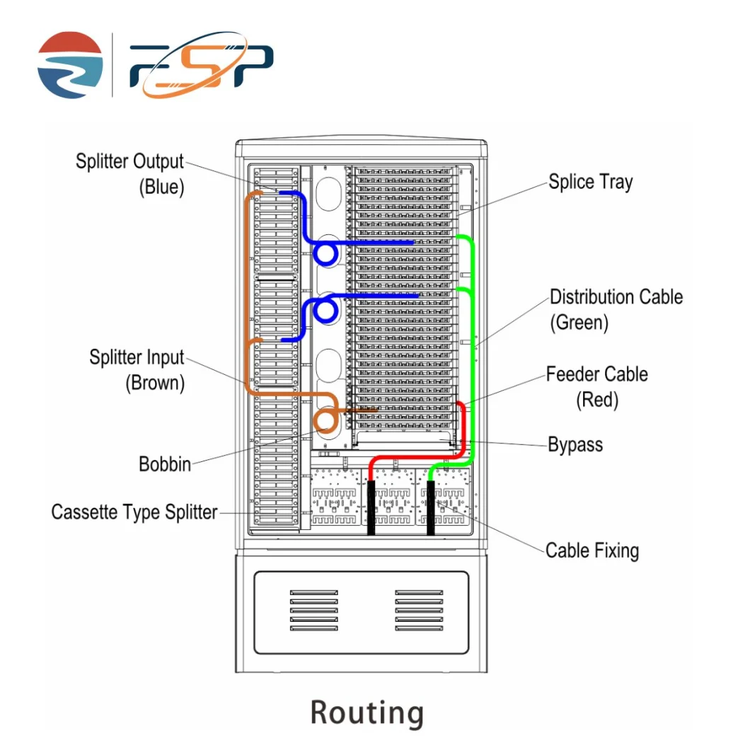 288 Cores Outdoor Optical Fiber Distribution Cabinet with Box Splitter