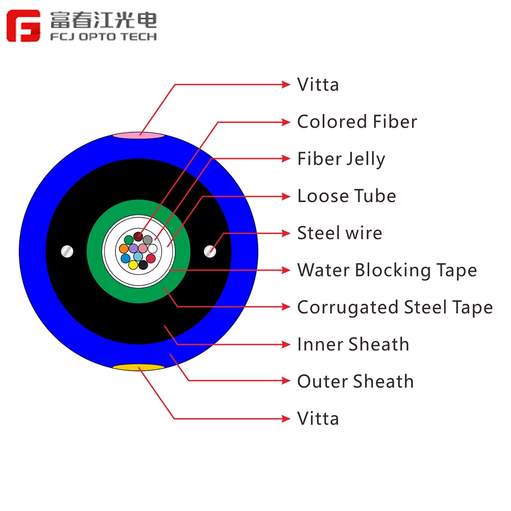 ADSS High Performance G652D Optical Outdoor Self-Support Fiber Optic ADSS Aerial Cable