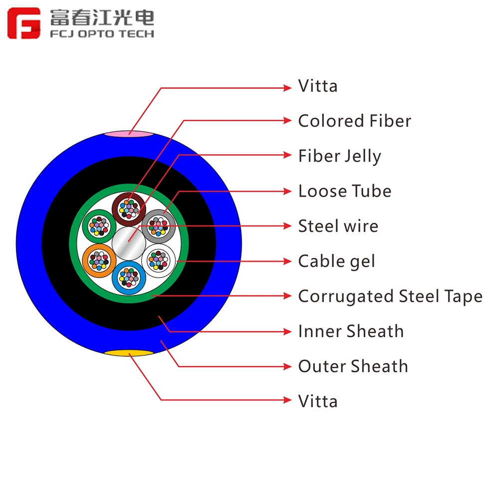 ADSS High Performance G652D Optical Outdoor Self-Support Fiber Optic ADSS Aerial Cable